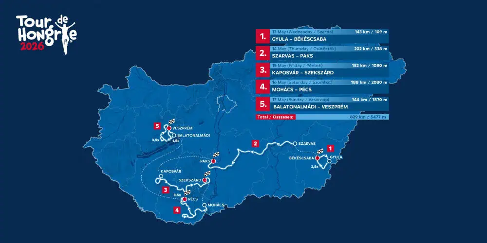 Tour de Hongrie